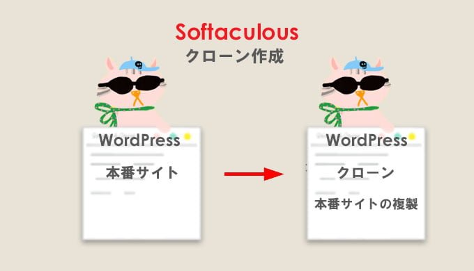 WordPress のクローンを作成
